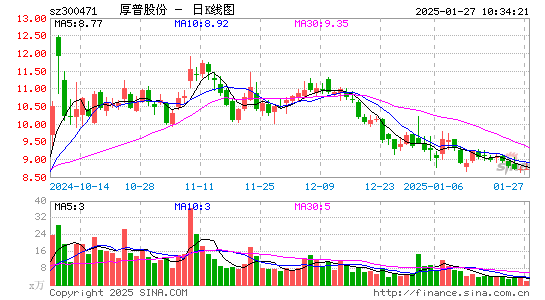 厚普股份