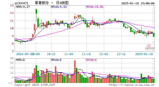 厚普股份