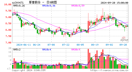 厚普股份