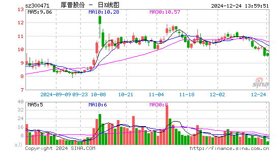 厚普股份