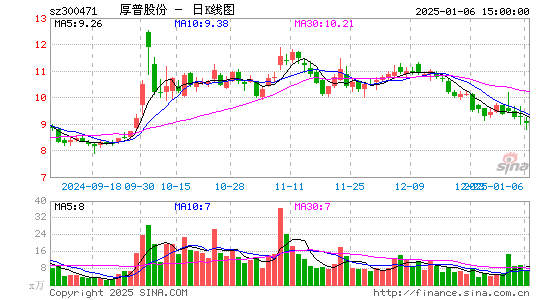 厚普股份