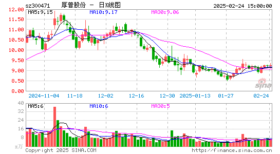 厚普股份