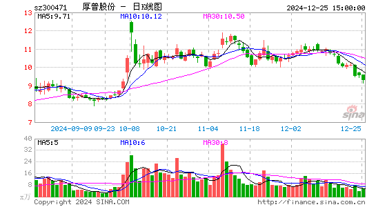 厚普股份