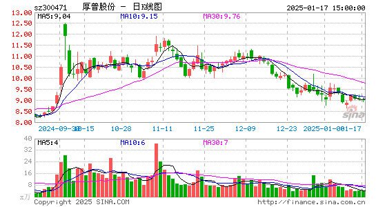 厚普股份