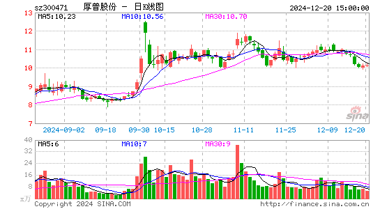 厚普股份