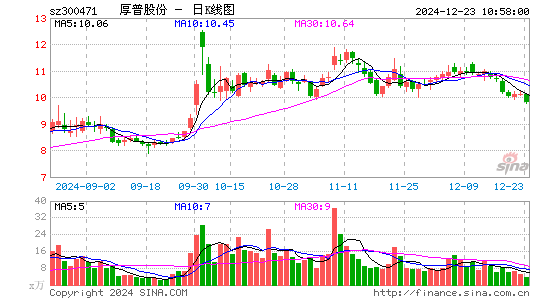 厚普股份