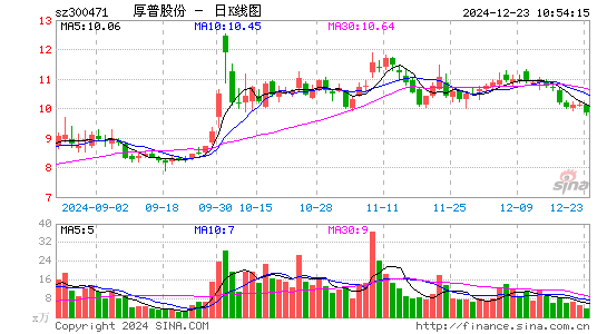 厚普股份