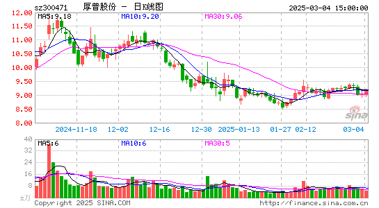 厚普股份