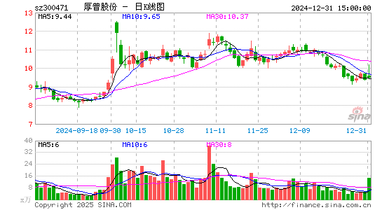 厚普股份