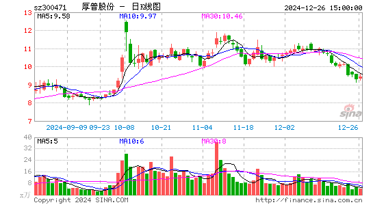 厚普股份