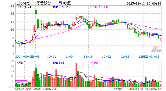 厚普股份