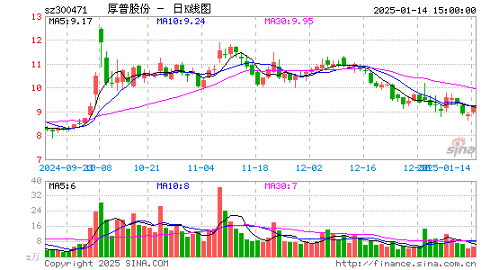 厚普股份