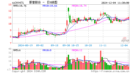 厚普股份