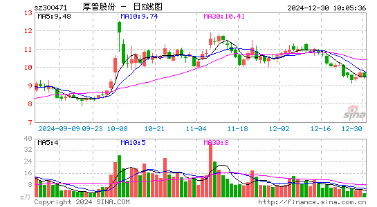 厚普股份