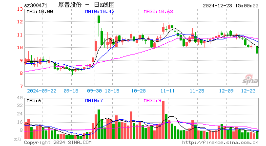 厚普股份