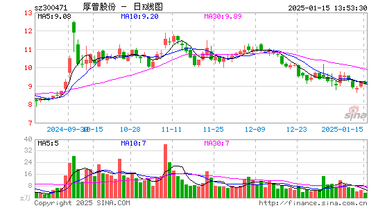 厚普股份