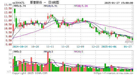 厚普股份