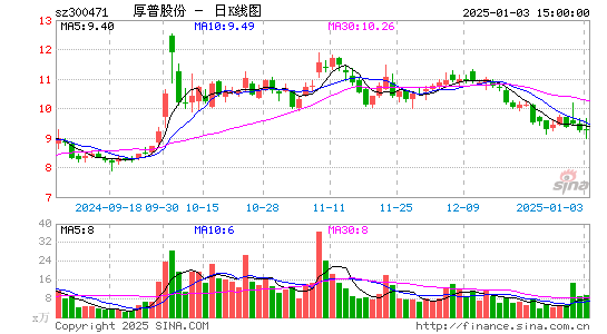 厚普股份