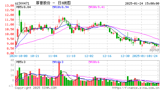 厚普股份