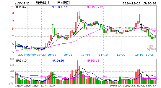 新元科技