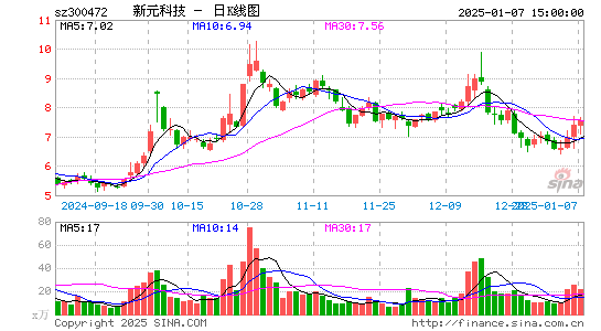 新元科技