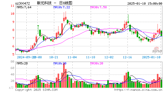 新元科技