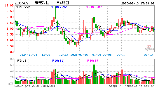 新元科技