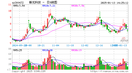 新元科技