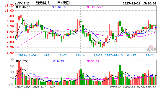 新元科技