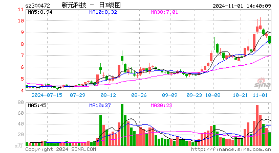 新元科技