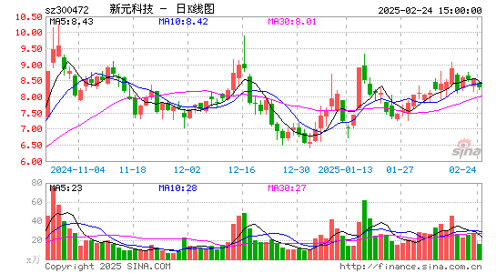 新元科技