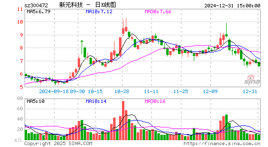 新元科技