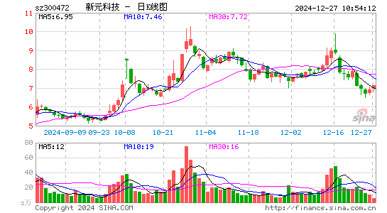 新元科技