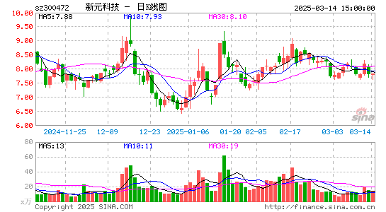 新元科技