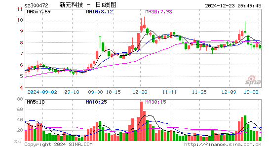 新元科技