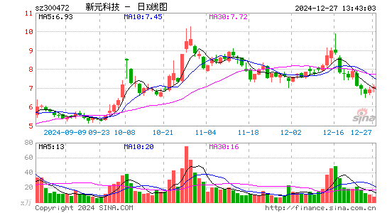 新元科技