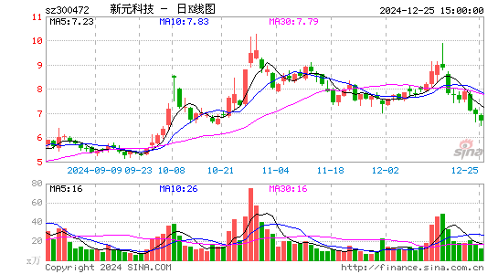 新元科技