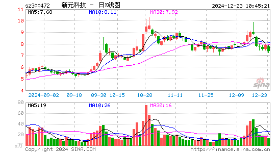 新元科技