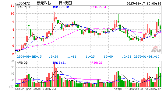 新元科技