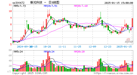 新元科技