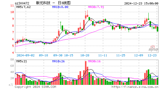 新元科技