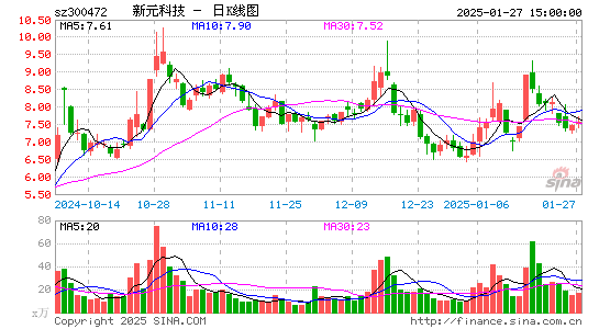 新元科技