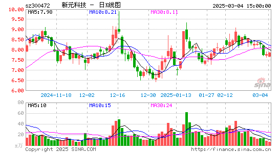 新元科技