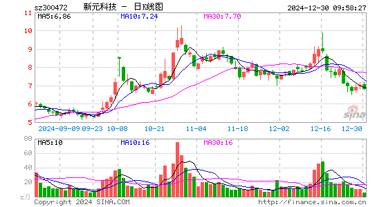 新元科技