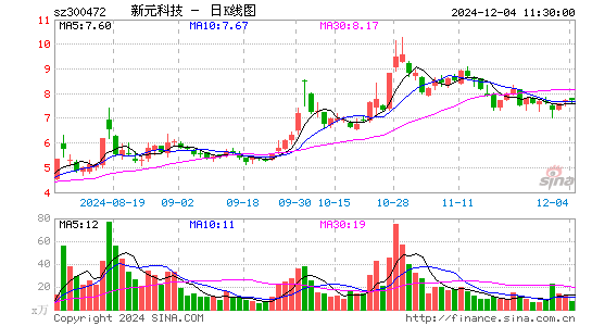 新元科技