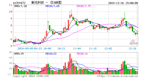 新元科技