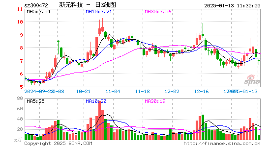 新元科技