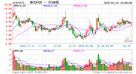 新元科技