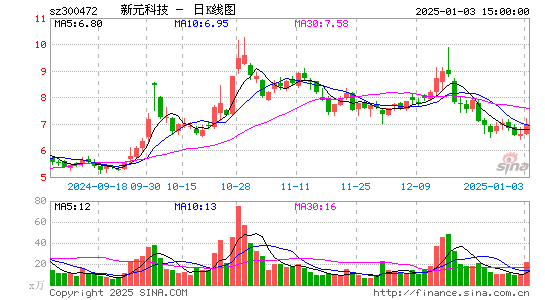 新元科技