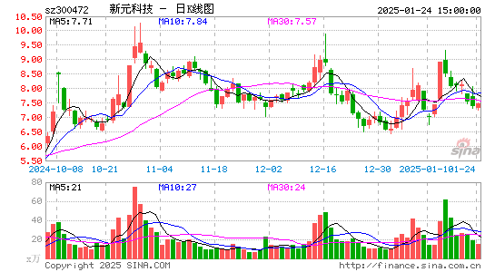 新元科技